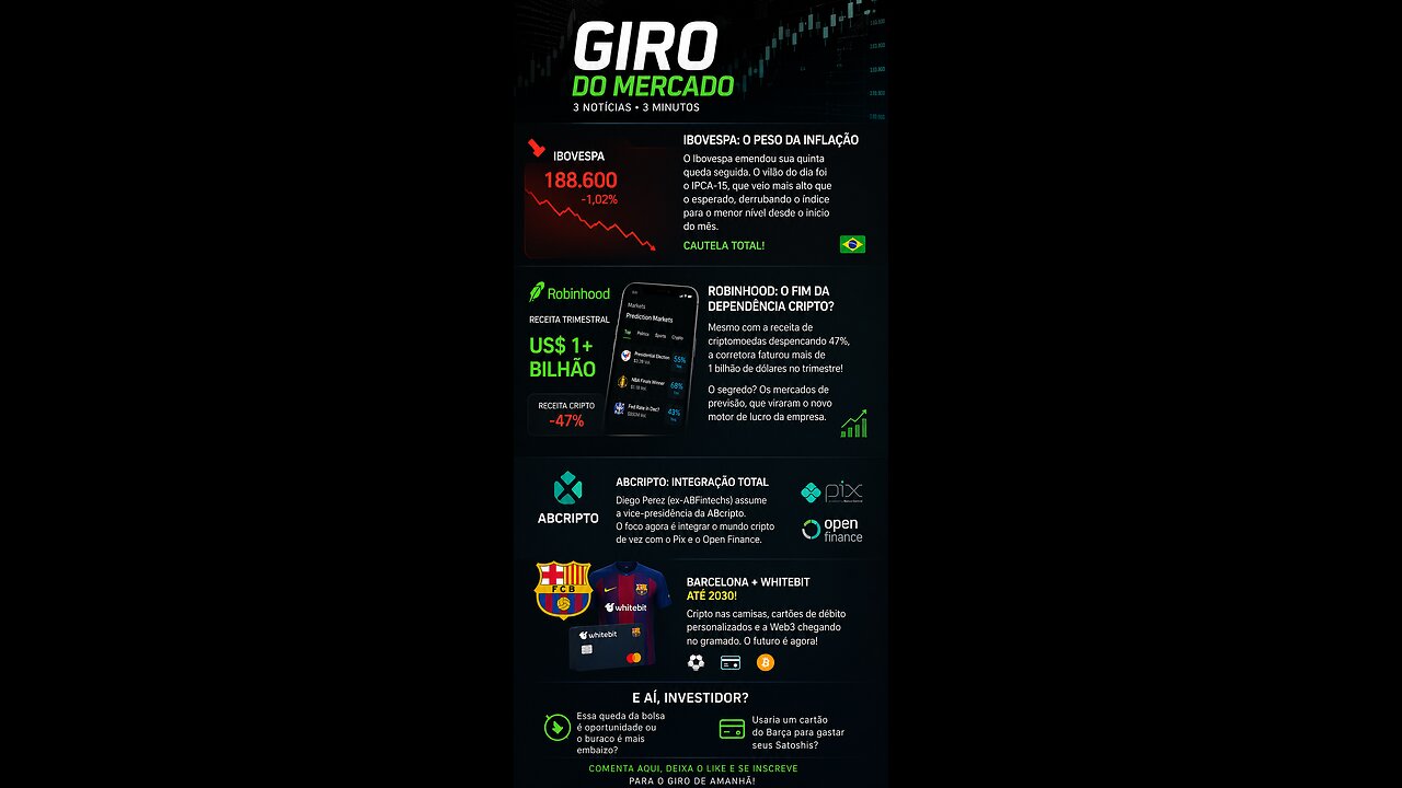 Bolsa em Queda Livre, O 'Pulo do Gato' da Robinhood e Barça no Cripto!