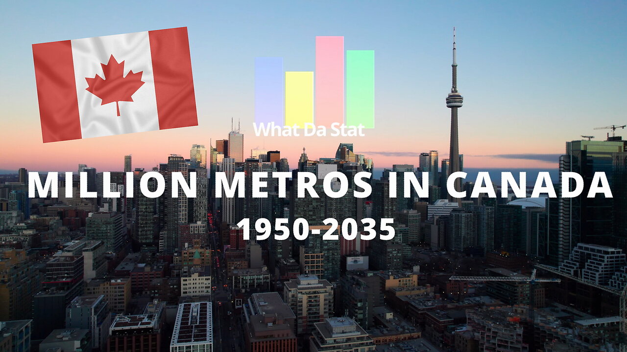 Million Metros in Canada 1950-2035