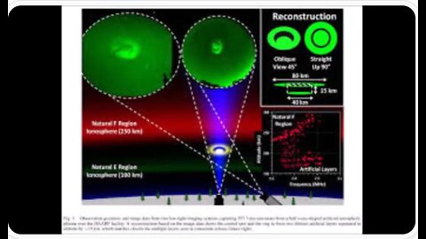 DECLASSIFIED WITH DEATH ANGEL : HAARP AND NEXRAD RADAR SYSTEMS