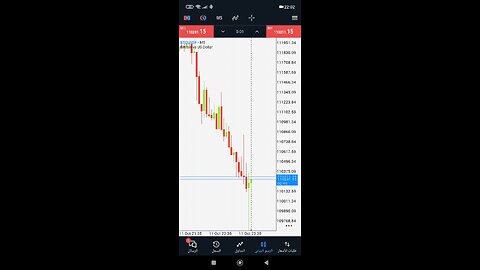 Bitcoin analysis in a minute