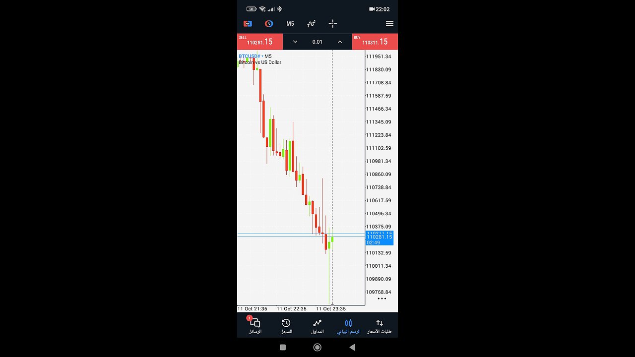 Bitcoin analysis in a minute