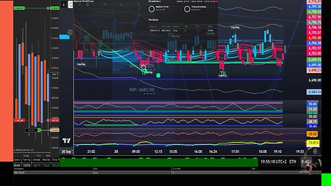 Live Futures Trading
