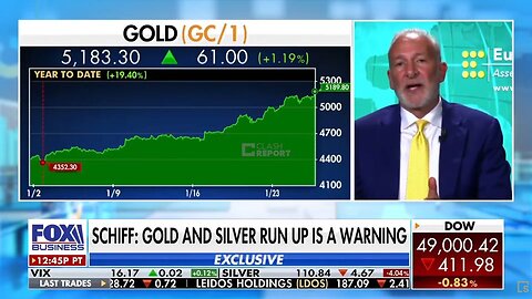 Dolar se zhroutil a bude nahrazen zlatem!