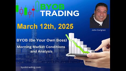 March 12th, 2025 BYOB Morning Market Conditions and Analysis. For educational purposes only.