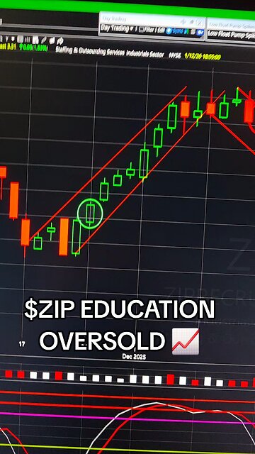 $ZIP OVERSOLD 📈