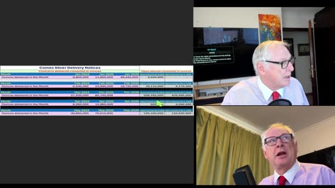 COMEX Silver: 21 Days Until 429 Million Ounces of Demand Meets 103 Million Supply. (March Crisis)