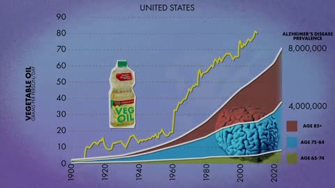 The $100 Billion Dollar Ingredient making your Food Toxic