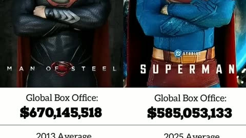 New-Vs-Old-Superman-shorts-movies-superman-manofsteel-henrycavill_