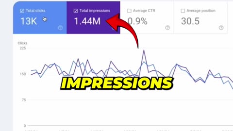 Use This Simple SEO Strategy and Get Millions of Impressions