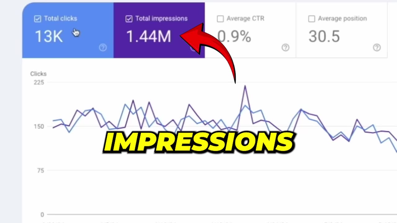 Use This Simple SEO Strategy and Get Millions of Impressions