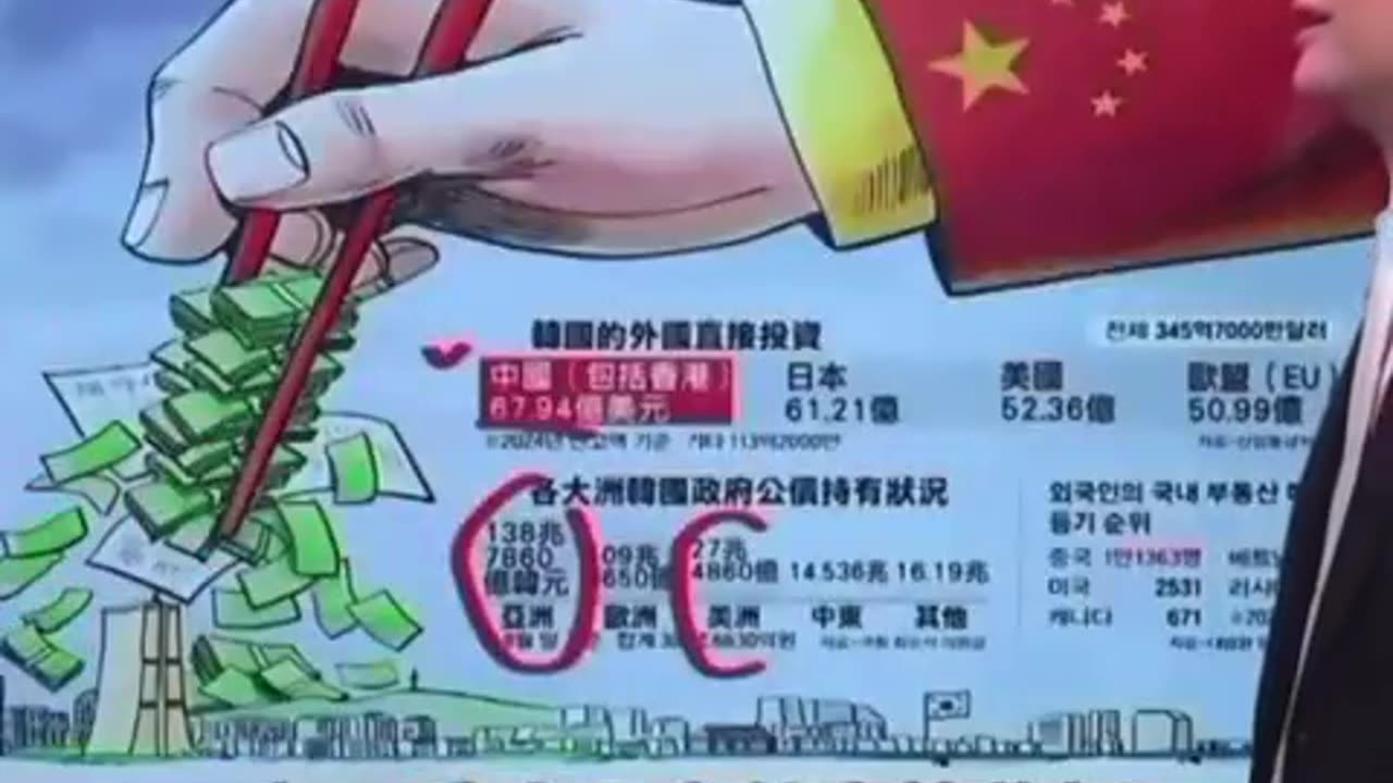 China's invasion of the Korean economy dealt with in Taiwan