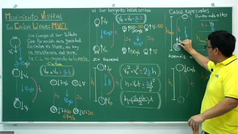 VONEX SEMIANUAL 2025 | Semana 03 | Física S2