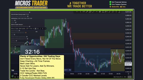 AM Briefing: | Preparing ES Traders For Our Emini and MES Micros Futures Trading Room