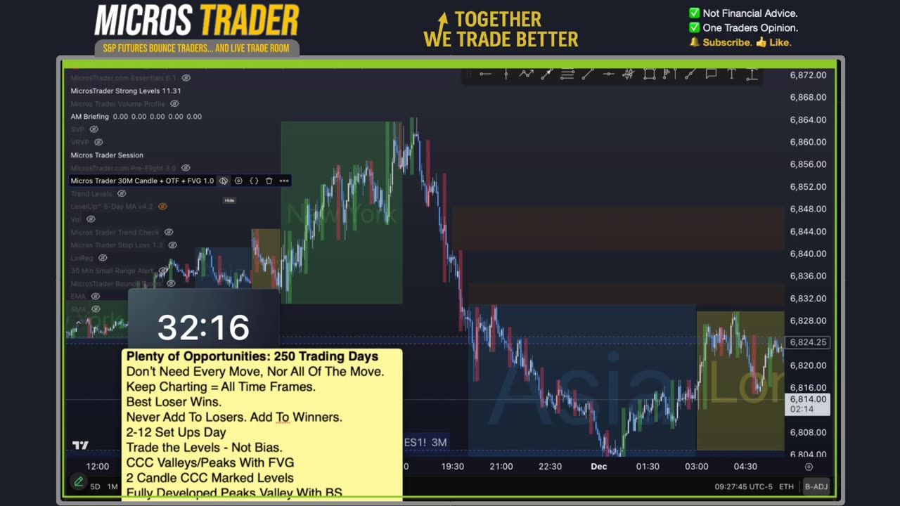 AM Briefing: | Preparing ES Traders For Our Emini and MES Micros Futures Trading Room