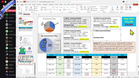 My Portfolio Review Wed, May 21, 2025 $196k, on pace $26kmthly income MTPLF 183% increased