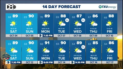 DFW Weather: Warm and sunny on tap in this weekend's forecast