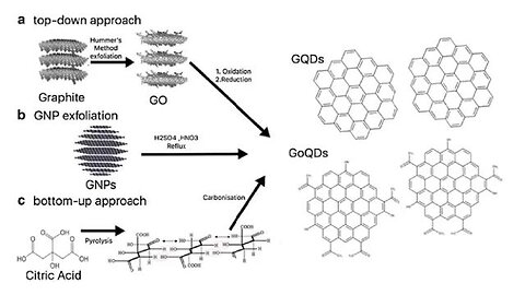 Brain Jabbed - Graphene Nanotech In Vaxx - By Richplanet TV
