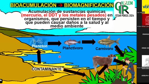 VONEX REPASO 2025 | Semana 08 | Biología S1