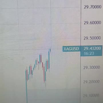 Silver Price Forecast: XAG/USD jumps to near $29.40 as rally in US Treasury yields stall