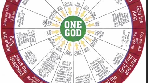 Is God or Jesus the Creator?