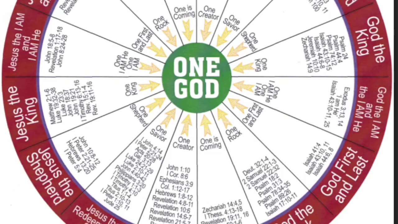 Is God or Jesus the Creator?