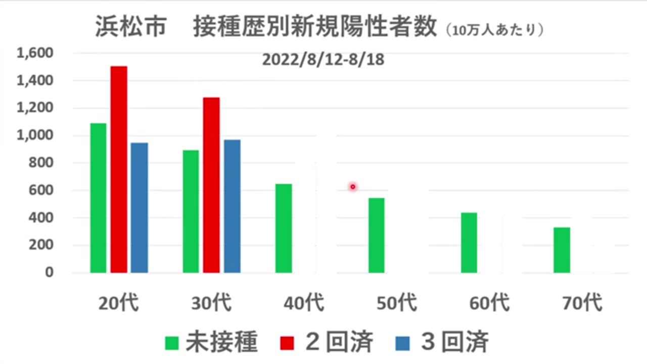 浜松市の接種後データ発表