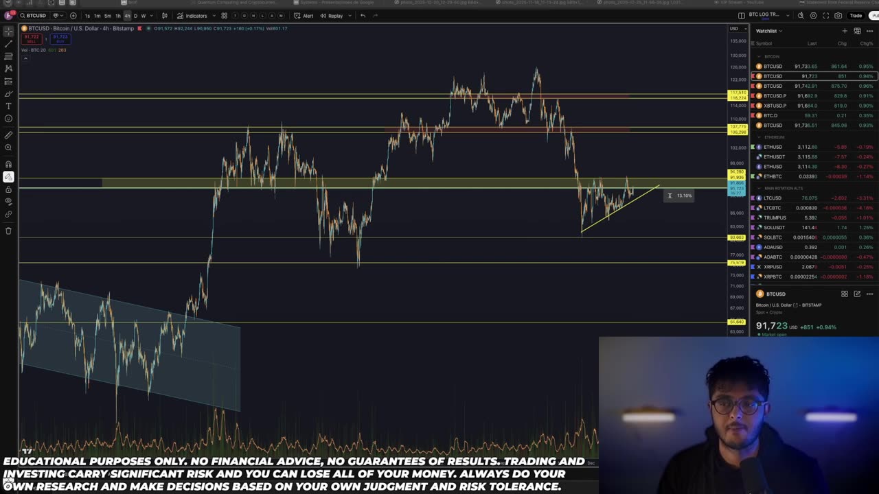 This Is The Most Bullish Setup I've Ever Seen!