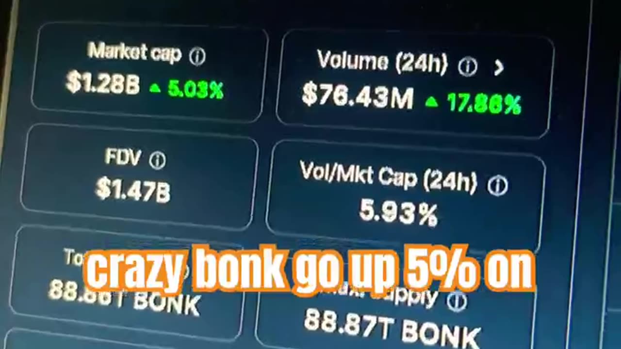bonk price prediction crypto market bull run! #fyp