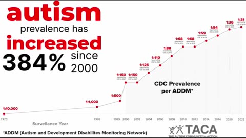 VAX A NATION | “EVERY single vaccine has an excipient that is a human toxin.”
