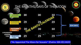 AFRICA IS THE HOLY LAND || THE BANTU CALENDAR