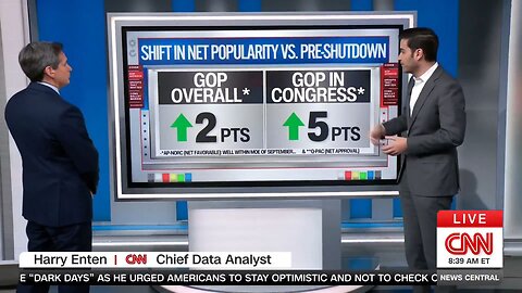 Uh Oh, Even CNN Is Admitting The Schumer Shutdown Isn't Going Well For Democrats