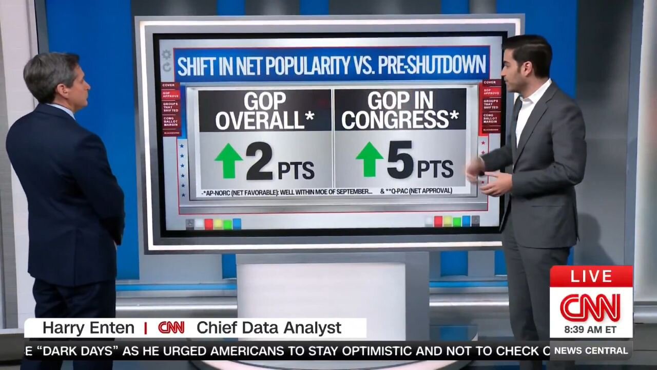 Uh Oh, Even CNN Is Admitting The Schumer Shutdown Isn't Going Well For Democrats