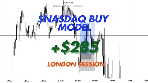 $NASDAQ BUY MODEL || LAST TRADE OF 2024 (12.31.24)