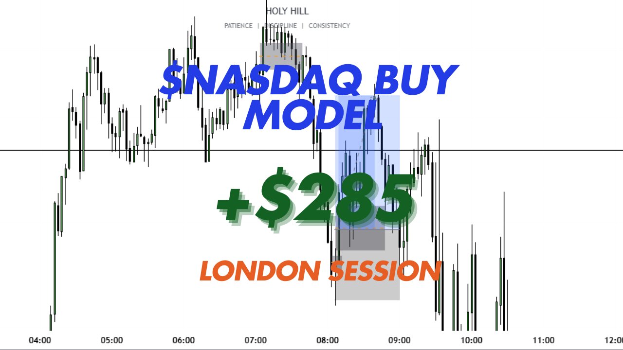 $NASDAQ BUY MODEL || LAST TRADE OF 2024 (12.31.24)