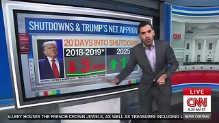 CNN: This Shutdown Is a Different World for Trump than the 2018-19 Shutdown, He’s in a Much Better Spot