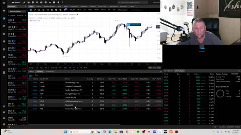Trading and Investing Journey