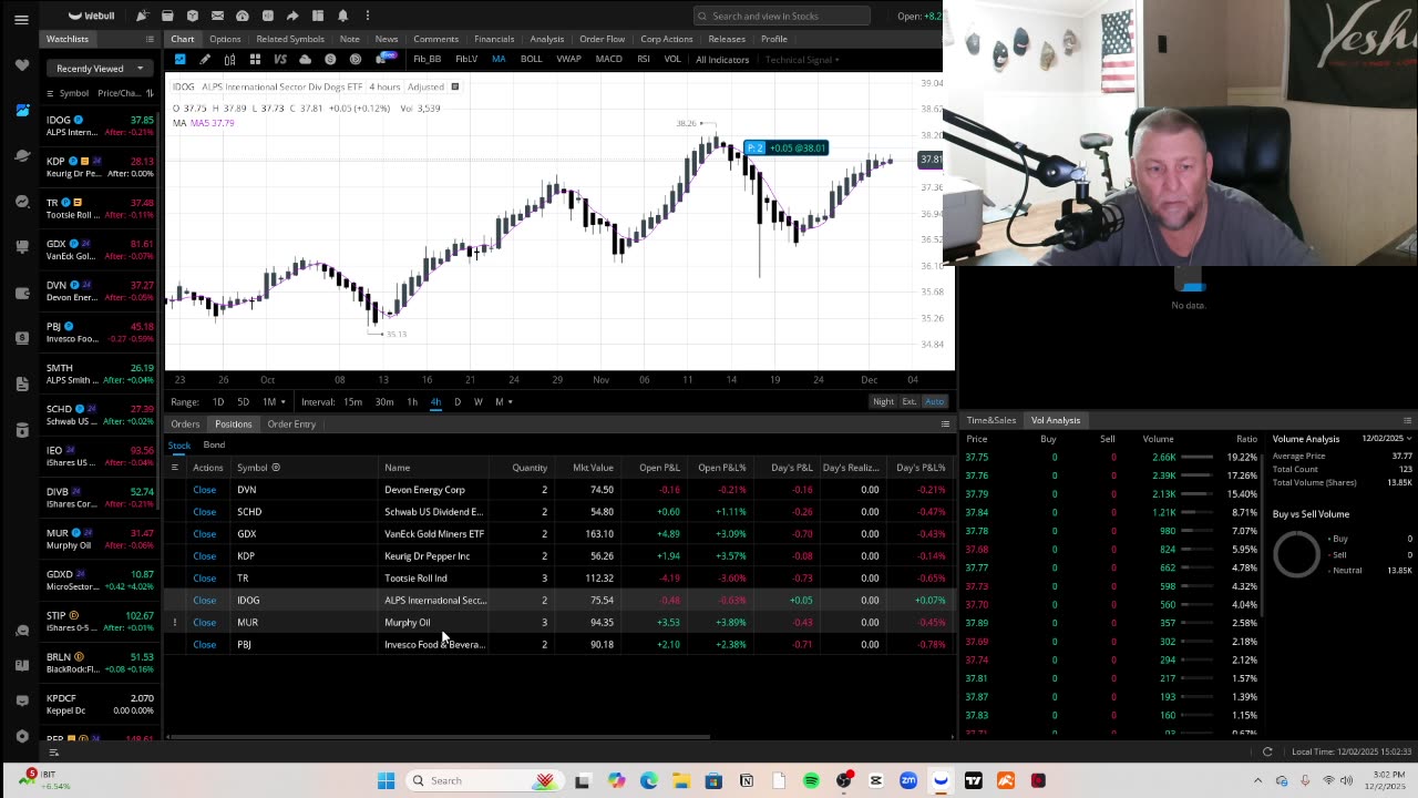 Trading and Investing Journey