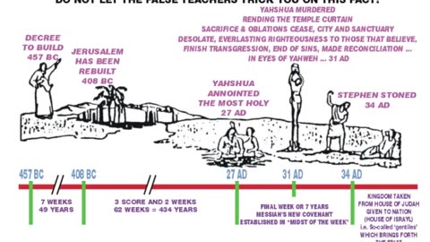 Perfect Math of Daniel's 70 Weeks Prophecy