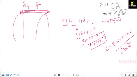 61 (राजस्थान की कला, संस्कृति महेंद्र सर) Part-4 राजस्थान की प्रमुख लोक देवियां 06-September