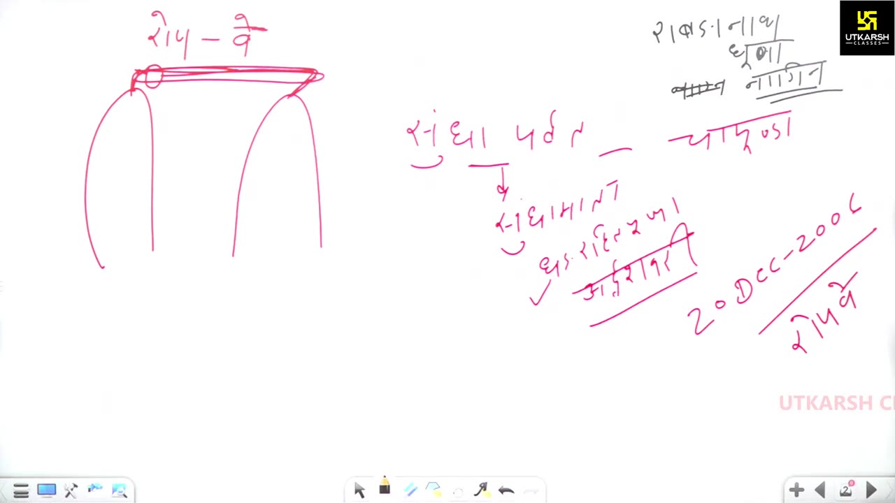 61 (राजस्थान की कला, संस्कृति महेंद्र सर) Part-4 राजस्थान की प्रमुख लोक देवियां 06-September