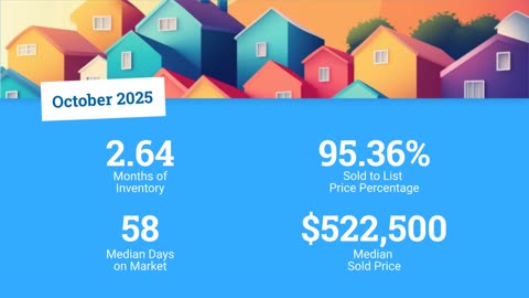 How's The Market 12/03/2025 Jensen Beach Fl