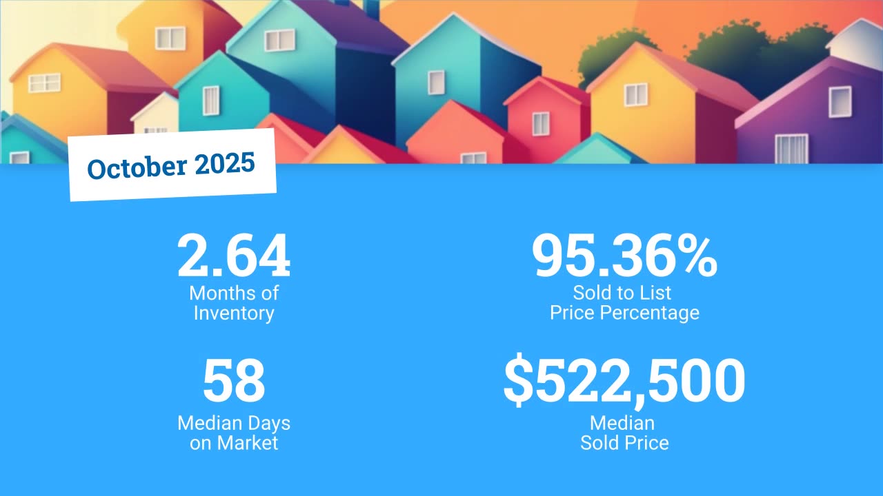 How's The Market 12/03/2025 Jensen Beach Fl