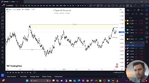 MARKET STRUCTURE - TRADING COURSE LESSON 1