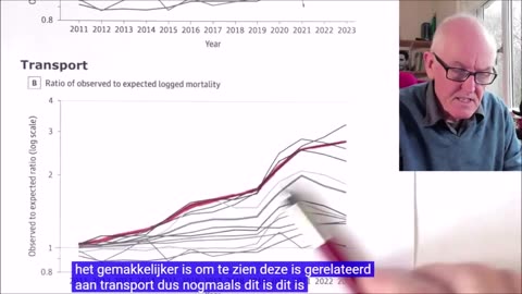 JOHN CAMPBELL; Excess deaths in young adults, Overtollige doden bij jonge volwassenen Eng,NL