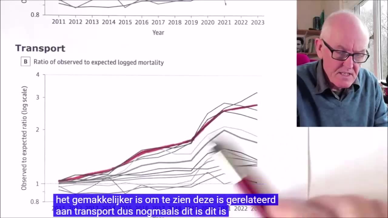 JOHN CAMPBELL; Excess deaths in young adults, Overtollige doden bij jonge volwassenen Eng,NL