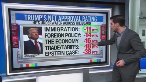 January 15, 2026 - Polling Shows Trump "Underwater" for 310 Days and Showing No Bounce