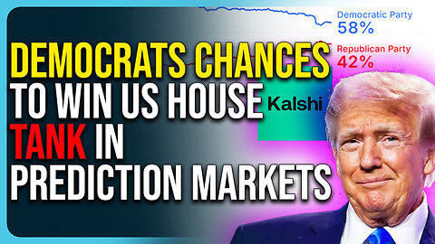 Democrats Chances To Win US House Tank In Prediction Markets, MAGA Is Winning