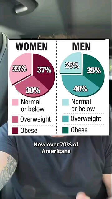 The More You Trust The Science-The More Likely You Are To Die