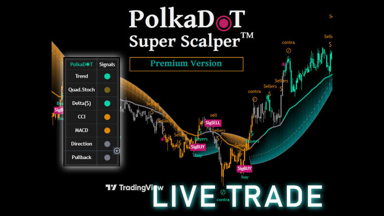 PolkaDOT Super Scalper NQ Market Open - Turbulent