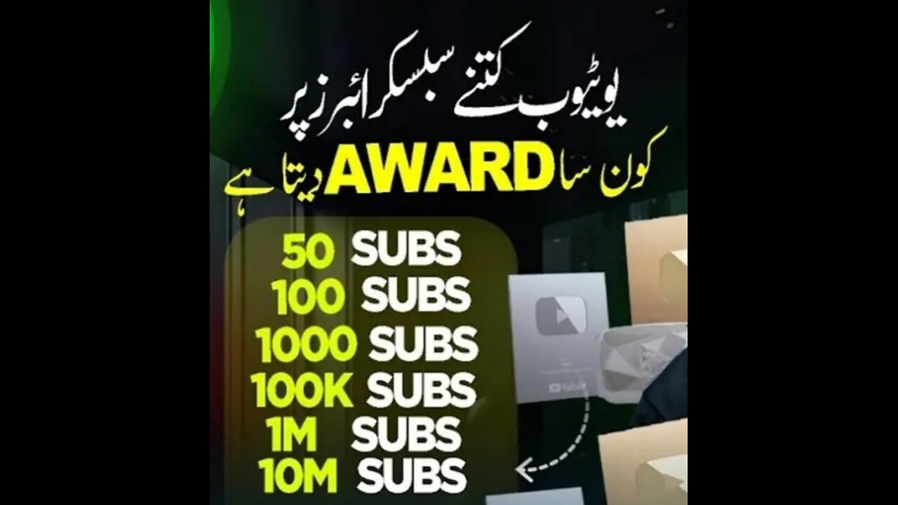 YouTube Aapko 50 Subscribers Par Konsa Award Deta hai? YouTube Awards Explain